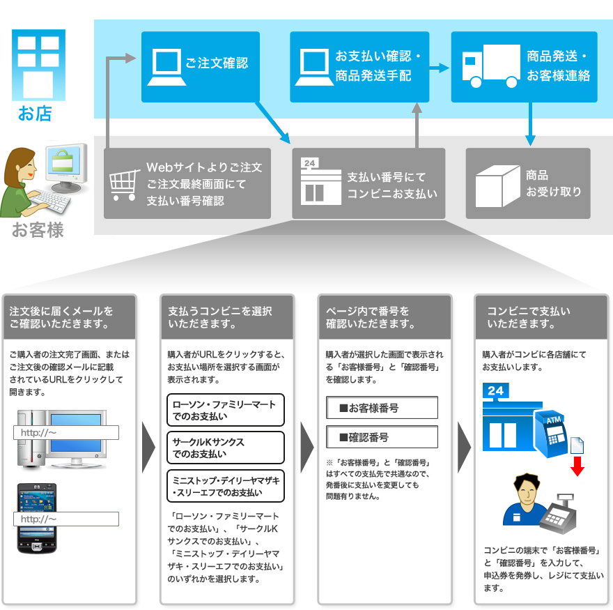 コンビニ決済